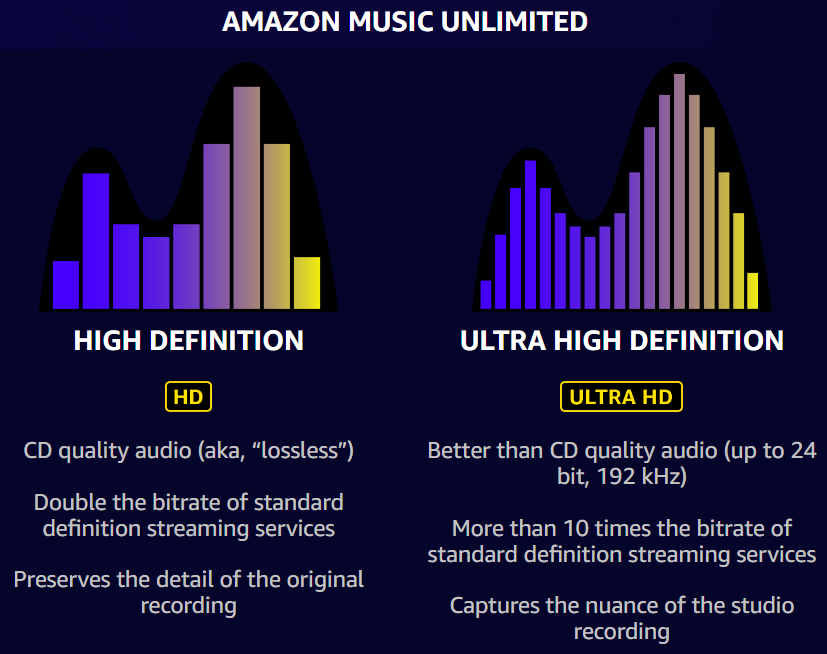 Amazon Music Audio Quality