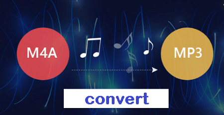 Convert M4A to MP3