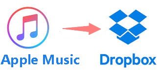 Scarica musica su Dropbox