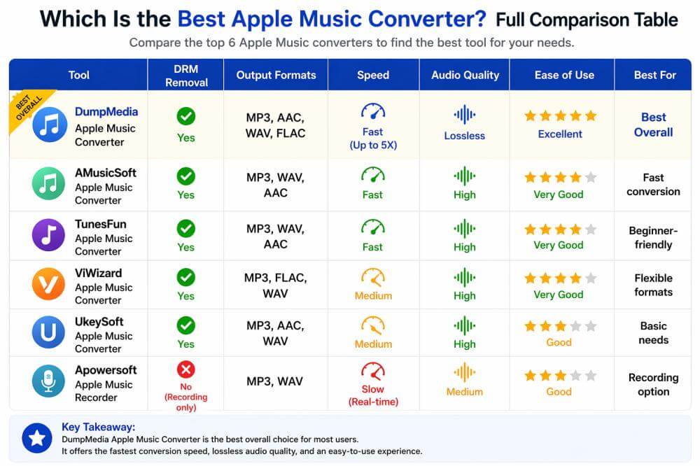 Which Is the Best One
