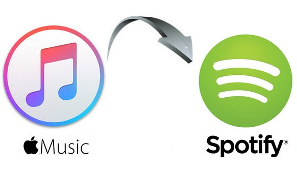 Comment transférer Apple Music vers Spotify