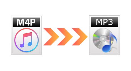 Convertir M4P en MP3