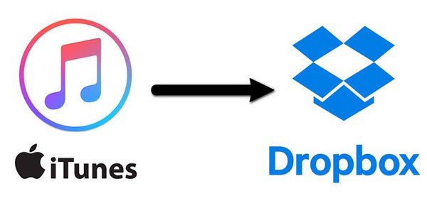Move iTunes Library to Dropbox