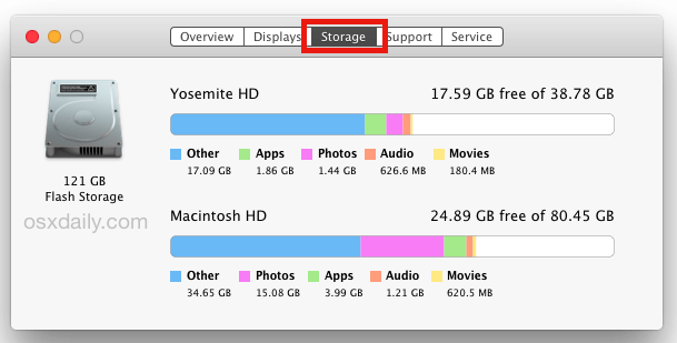 Controlla il tuo spazio di archiviazione