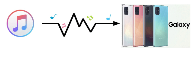 iTunes Music을 Samsung Galaxy에 동기화