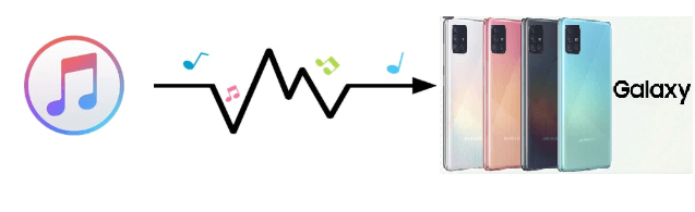 Sync iTunes Music to Samsung Galaxy