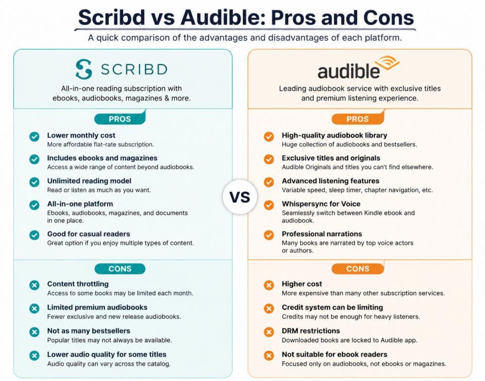 Audible vs Scribd