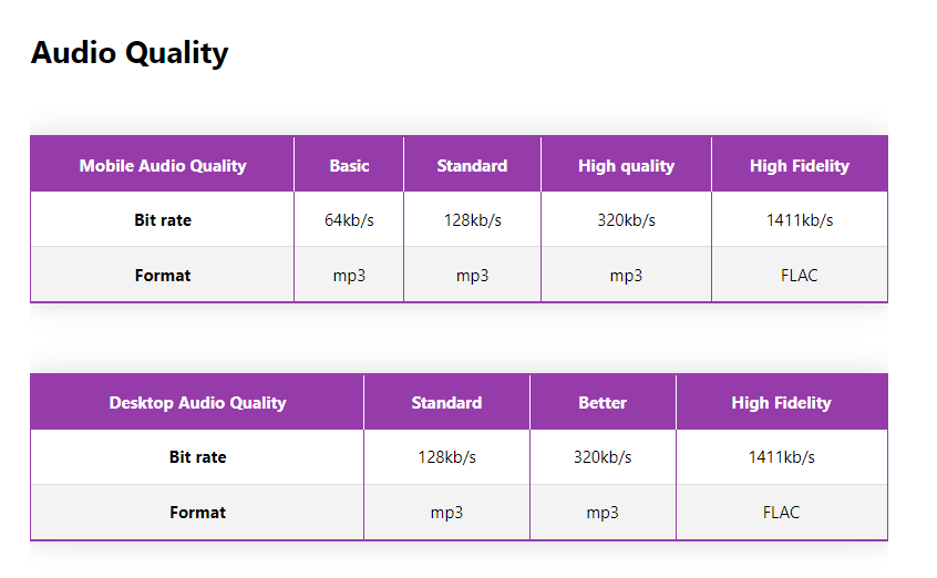 Deezer HiFi Audio Quality