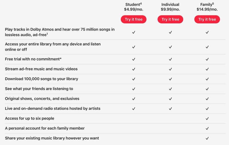 Apple Music 구독의 3가지 유형 비교 나열