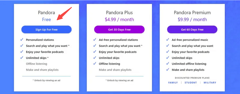Offerta di prova gratuita di Pandora Premium