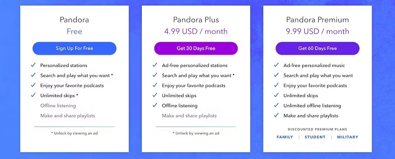 Forfait et prix Pandora Premium