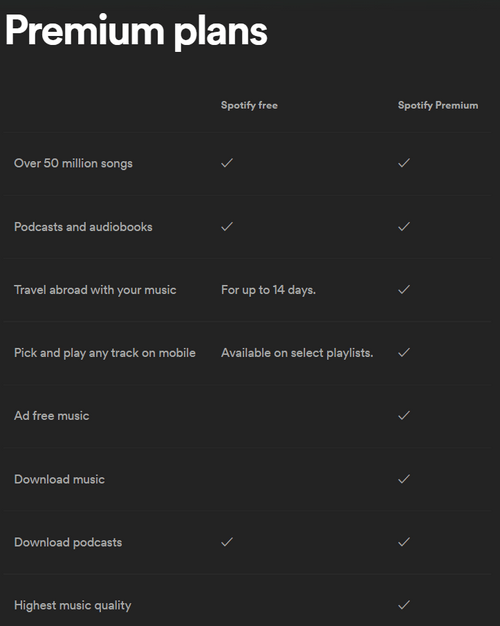 Различия между Spotify Бесплатный и премиальный план