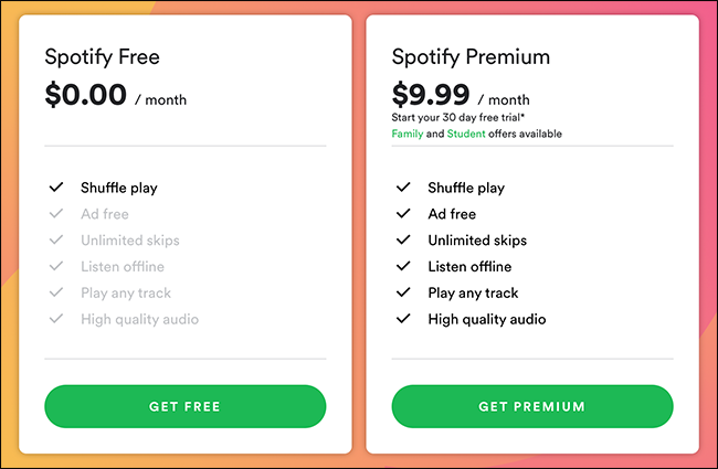 Spotify Grátis VS Premium