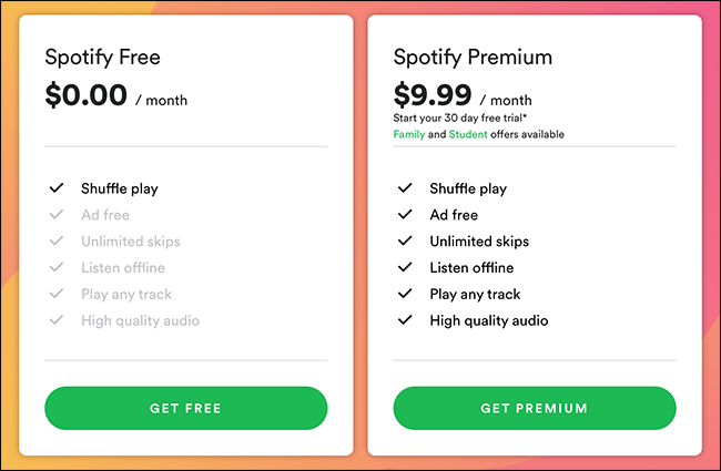 Spotify Kostenlos vs. Premium