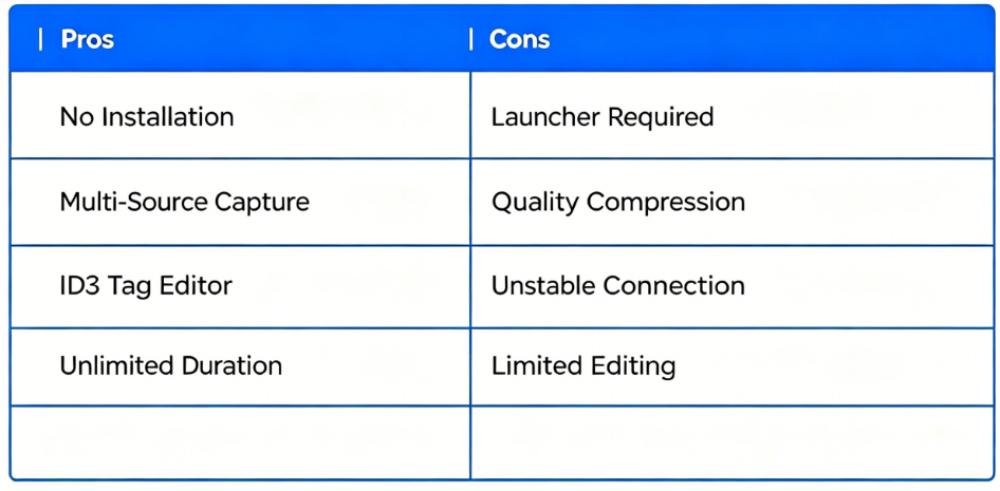 Online ljudinspelare