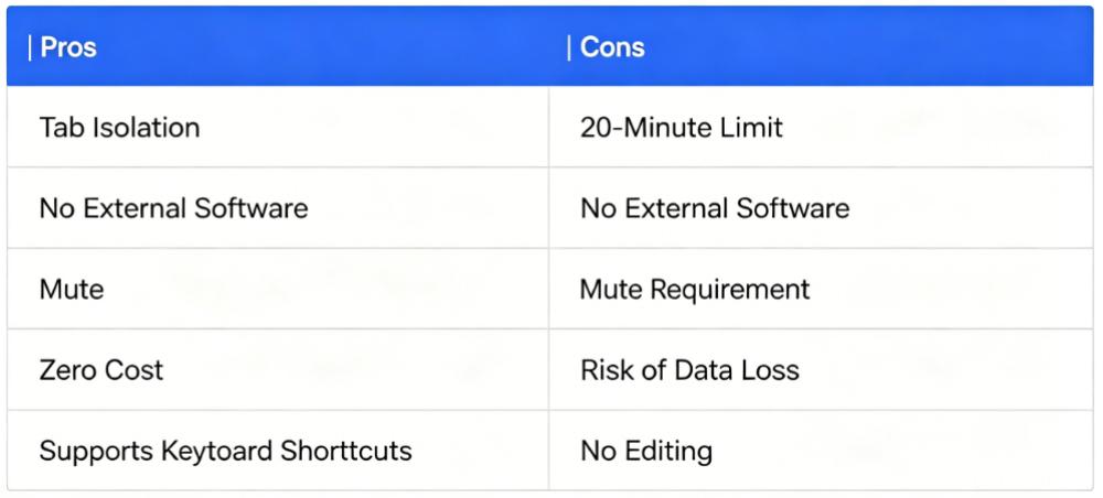 Chrome Audio Capture Extension