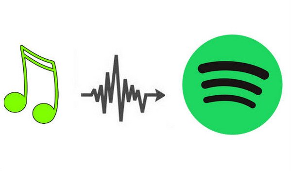 Come aggiungere musica a Spotify