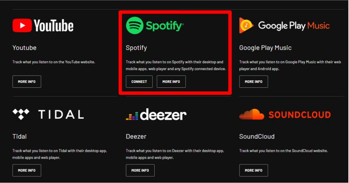 Scrobblowanie Spotify Music