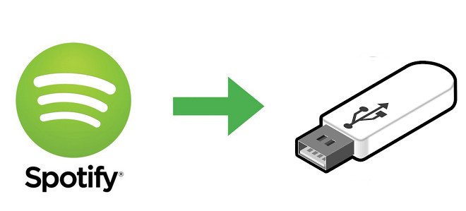 Cómo poner música en la unidad USB para el automóvil