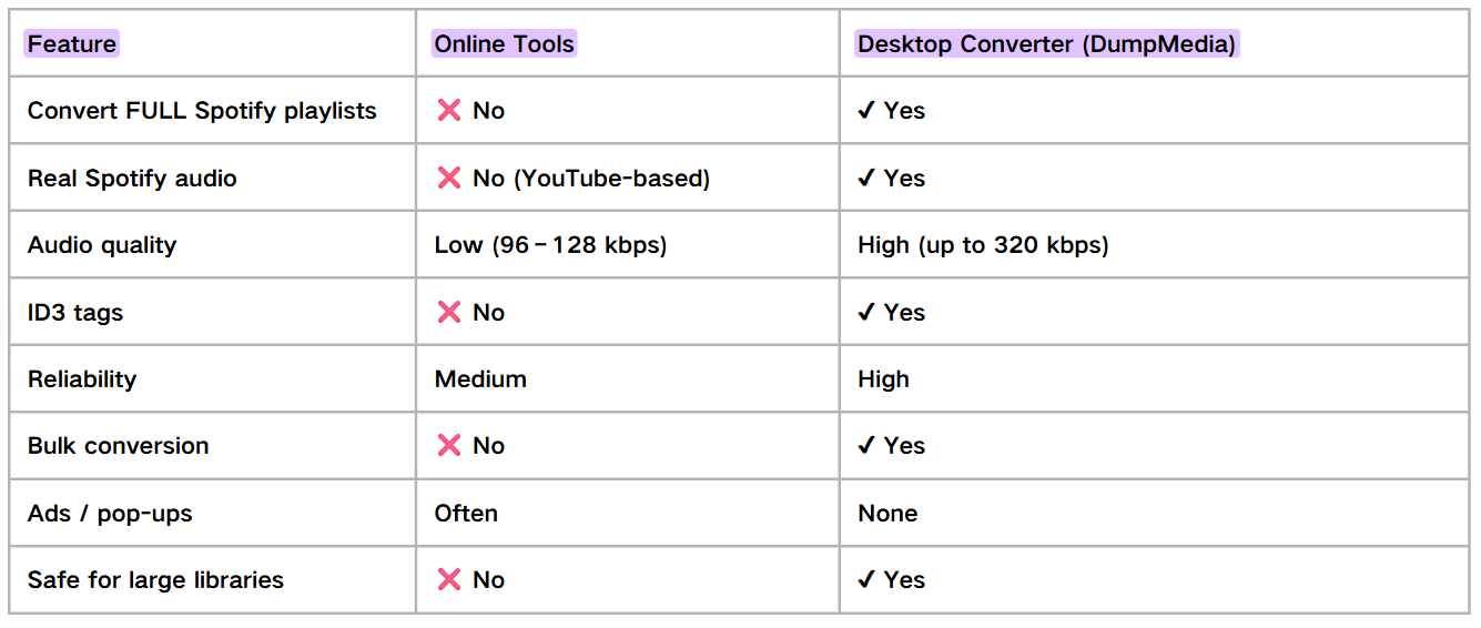Convertisseur en ligne vs convertisseur de bureau