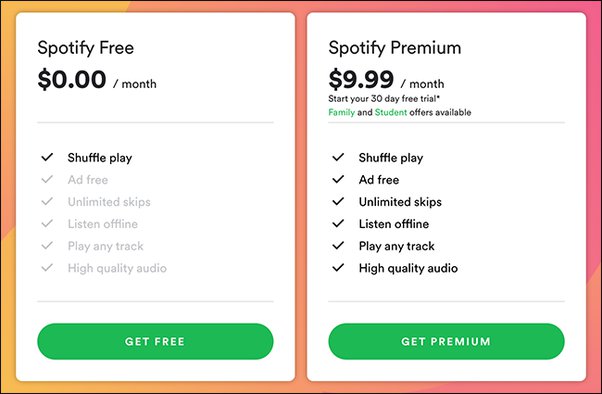 Различие между бесплатной и премиальной версиями Spotify