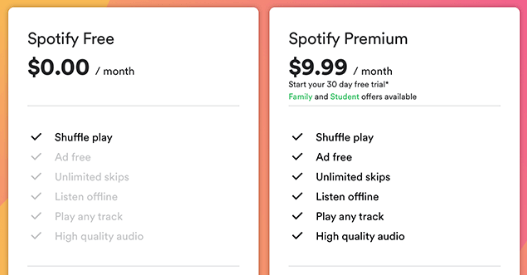 Peru punishment equality How Much Data Does Spotify Use? Probably Less than You Think