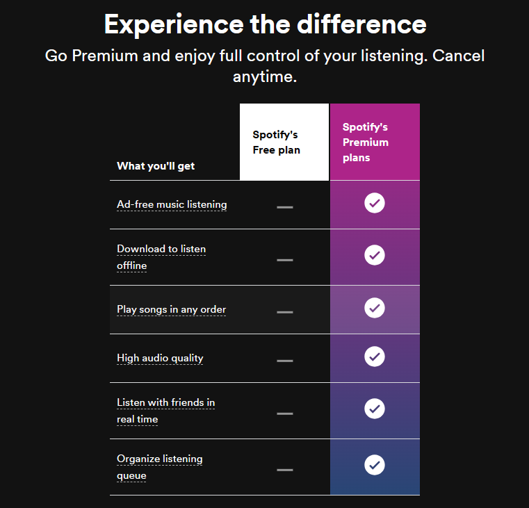 Spotify Premium Plan