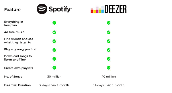 Spotify Vs Deezer Paid