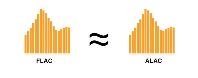 Apple Lossless VS FLAC