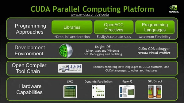 Nvidia Cuda