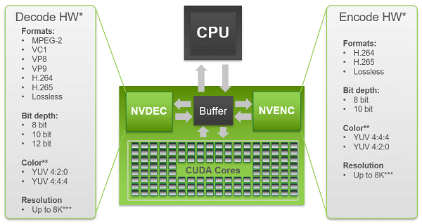 엔비디아 Nvenc