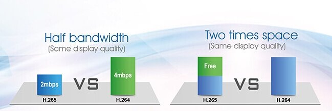 Diferencia entre H265 y H264