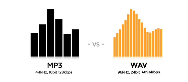 Wav contre Mp3 Comparer