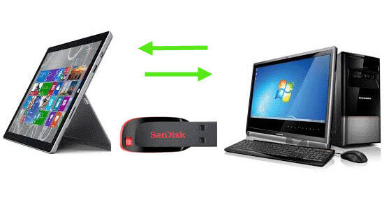 Copiar arquivos com USB