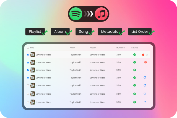 description du produit rapidement