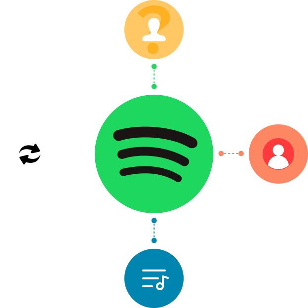 product desc free